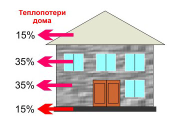 Как утеплить дом